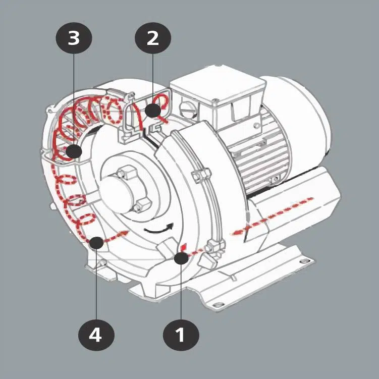 Turbina 1-2-3-4 Descripción de la imagen