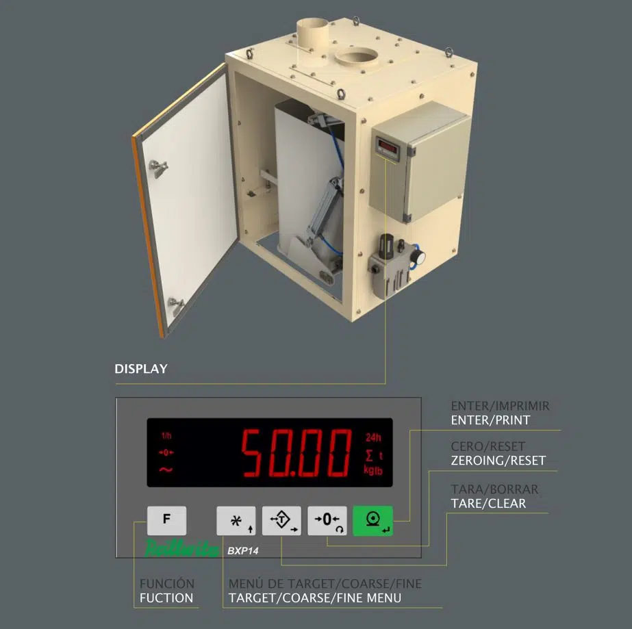 Batch Controller Scale BSS Continuous Flow / Batch Scales | Prillwitz USA